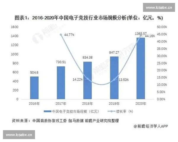 电竞数据平台深度解析与选手战绩趋势全面分析