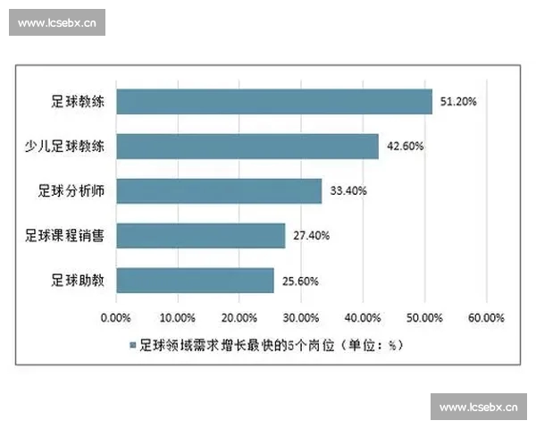 全面解析足球数据趋势与球队表现背后的深度分析方法 全面解析足球数据趋势与球队表现背后的深度分析方法